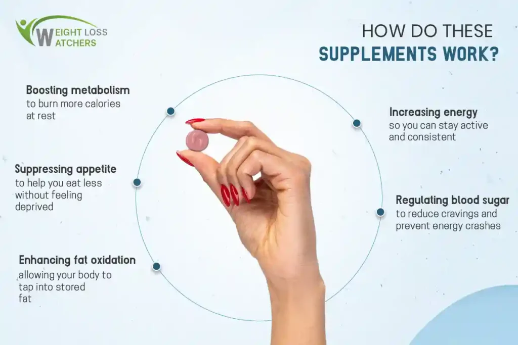 How Do These Supplements Work?